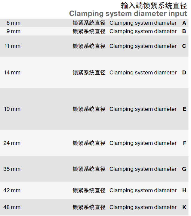 紐卡特減速機(jī)輸入端鎖緊直徑.png 紐卡特減速機(jī)輸入端鎖緊直徑.png