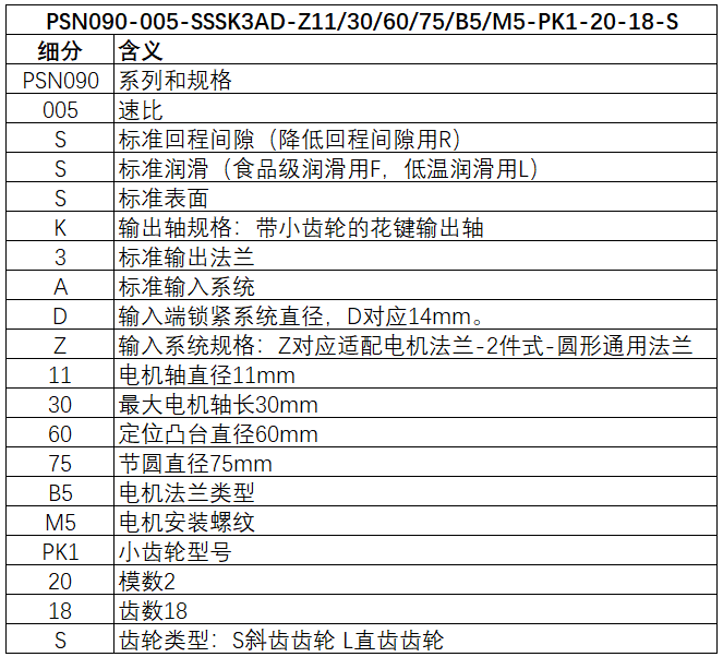 紐卡特減速機(jī)型號(hào)詳解.png 紐卡特減速機(jī)型號(hào)詳解.png