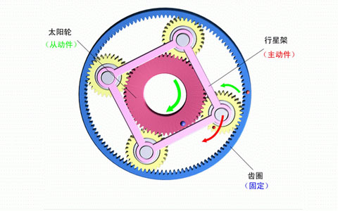 減速機(jī)內(nèi)部齒輪結(jié)構(gòu).jpg 減速機(jī)內(nèi)部齒輪結(jié)構(gòu).jpg