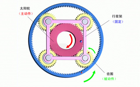 行星減速機(jī)齒輪運(yùn)行原理.jpg 行星減速機(jī)齒輪運(yùn)行原理.jpg