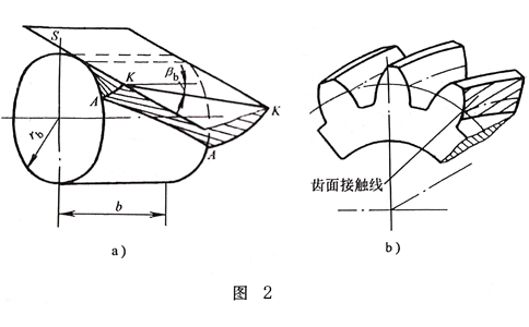 斜齒輪嚙合.jpg 斜齒輪嚙合.jpg