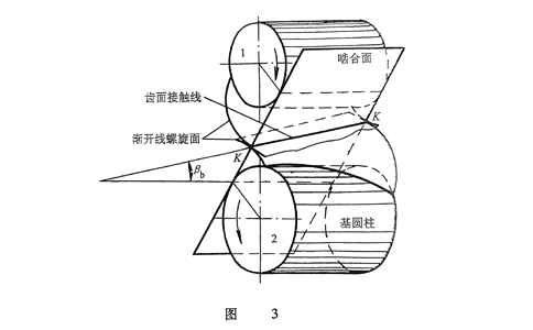 圓柱齒輪嚙合.jpg 圓柱齒輪嚙合.jpg