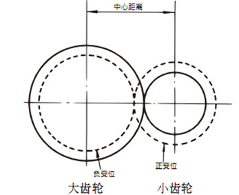 大齒輪和小齒輪.png 大齒輪和小齒輪.png